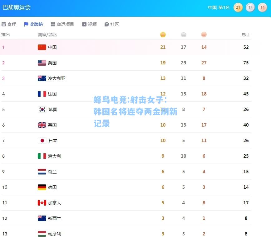 蜂鸟电竞:射击女子：韩国名将连夺两金刷新记录