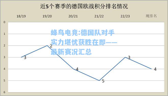 蜂鸟电竞:德国队对手实力堪忧获胜在即——最新赛况汇总