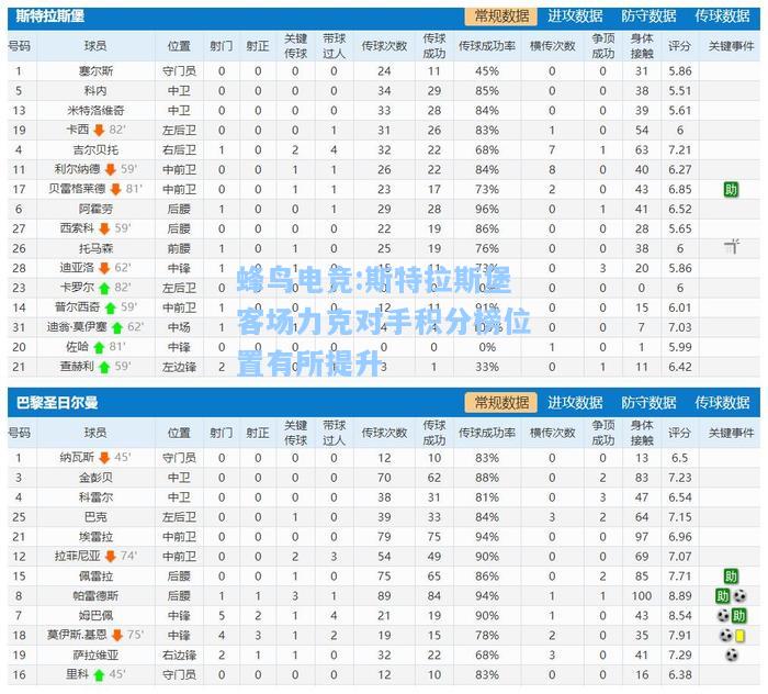 蜂鸟电竞:斯特拉斯堡客场力克对手积分榜位置有所提升