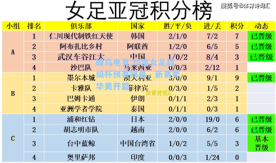 蜂鸟电竞:印度女足超级杯预赛揭幕，新赛季华美开篇