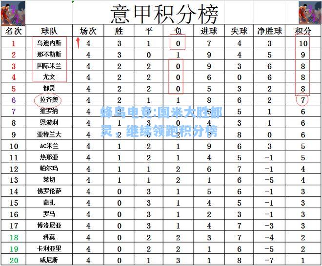 蜂鸟电竞:国米大胜都灵，继续领跑积分榜