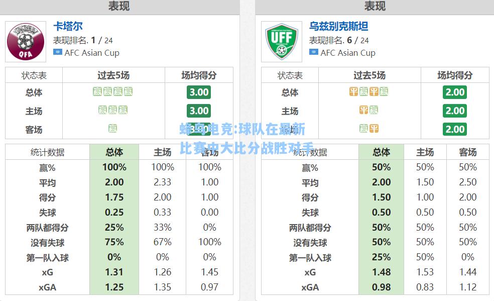 蜂鸟电竞:球队在最新比赛中大比分战胜对手