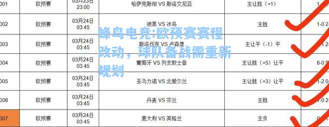 蜂鸟电竞:欧预赛赛程改动，球队备战需重新规划