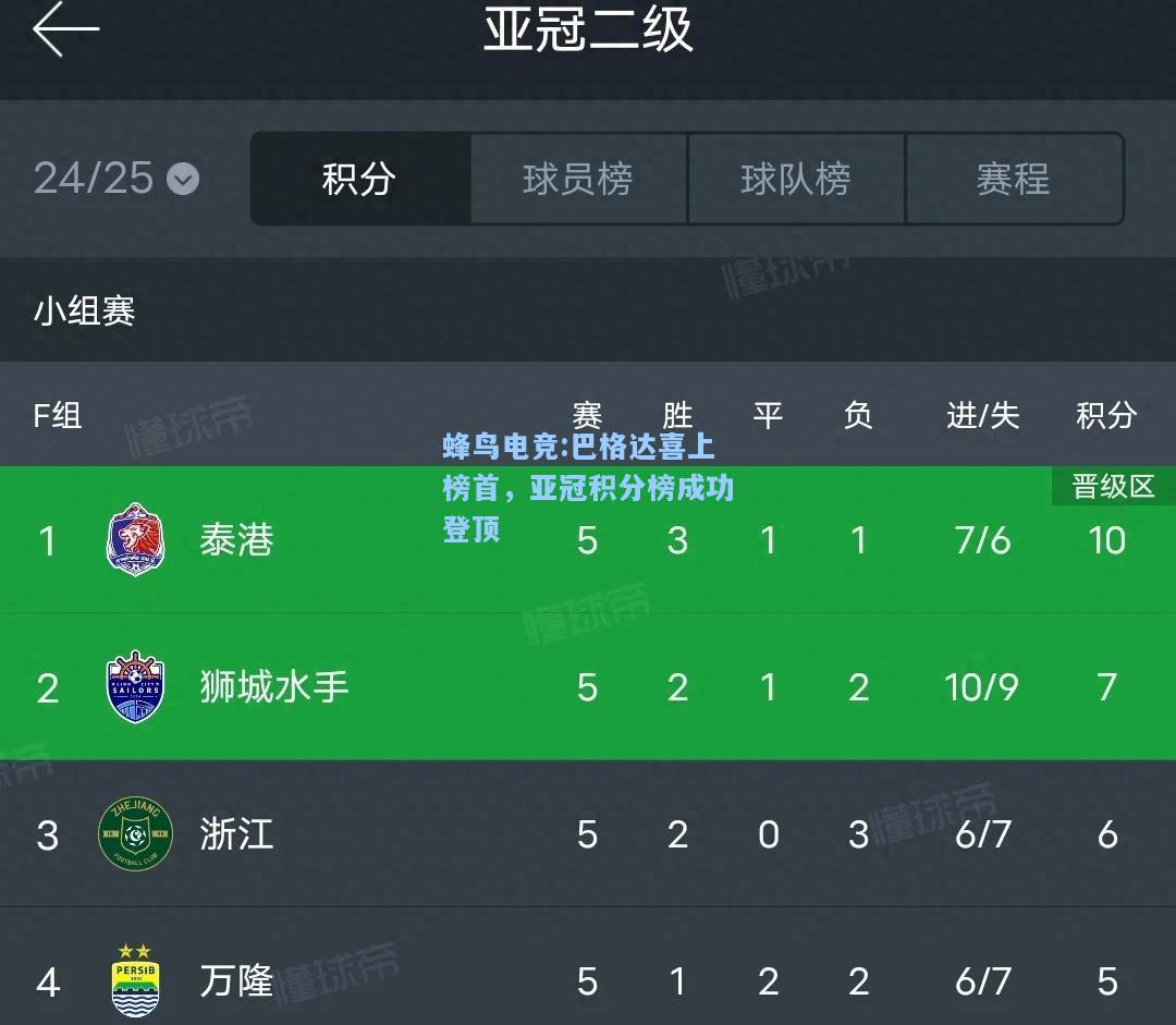 蜂鸟电竞:巴格达喜上榜首，亚冠积分榜成功登顶